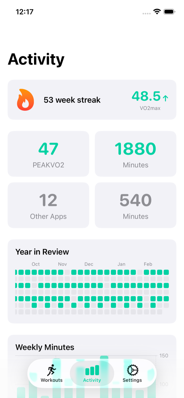 PEAKVO2 activity detail showing heart rate and workout summary