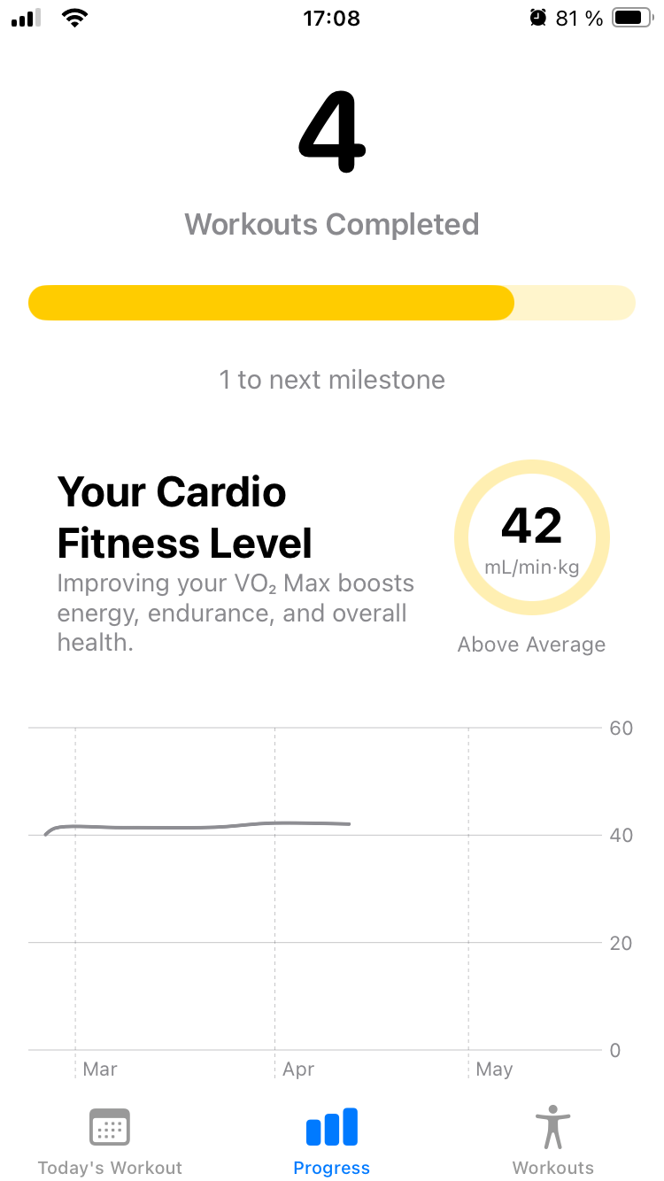 PEAKVO2 Tracking Screen